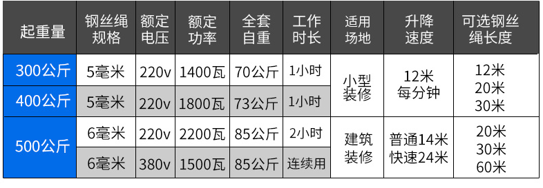 500公斤室外吊運機架子參數